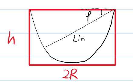 Bowl constraints