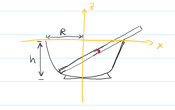 problem setup
